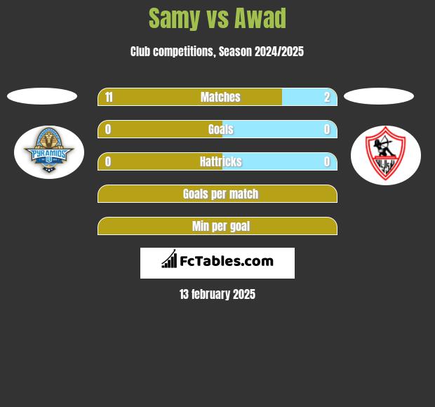 Samy vs Awad h2h player stats