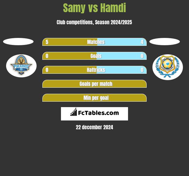 Samy vs Hamdi h2h player stats