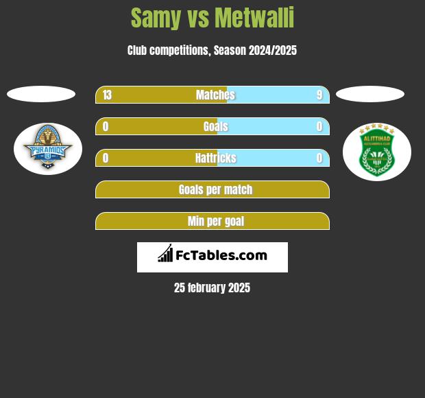 Samy vs Metwalli h2h player stats