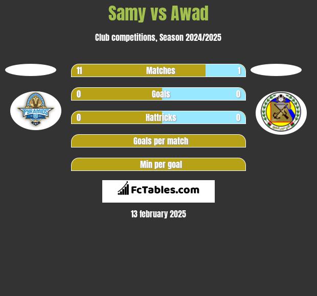 Samy vs Awad  h2h player stats