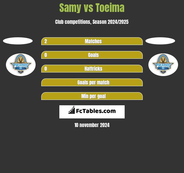 Samy vs Toeima h2h player stats