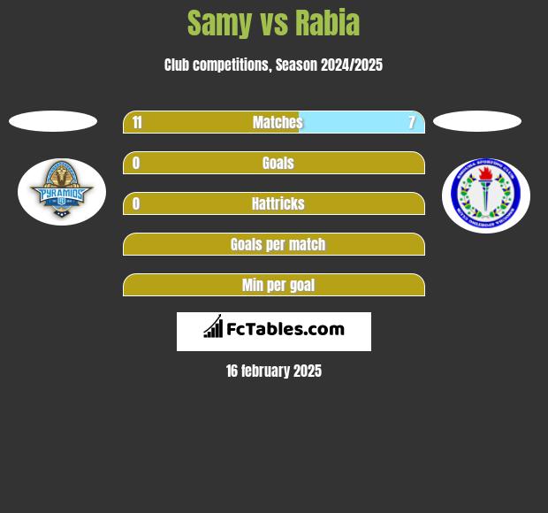 Samy vs Rabia h2h player stats