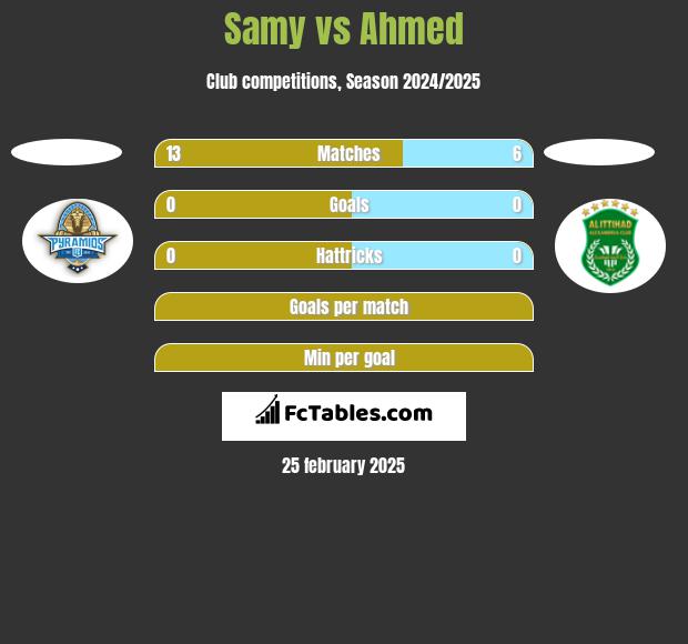 Samy vs Ahmed h2h player stats