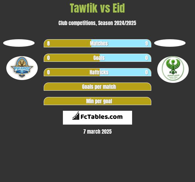 Tawfik vs Eid h2h player stats