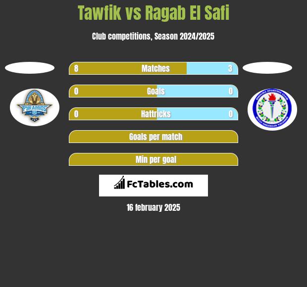 Tawfik vs Ragab El Safi h2h player stats