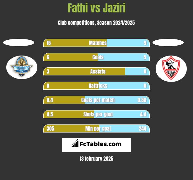 Fathi vs Jaziri h2h player stats