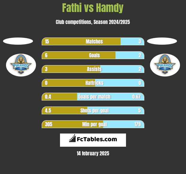 Fathi vs Hamdy h2h player stats