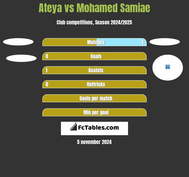 Ateya vs Mohamed Samiae h2h player stats