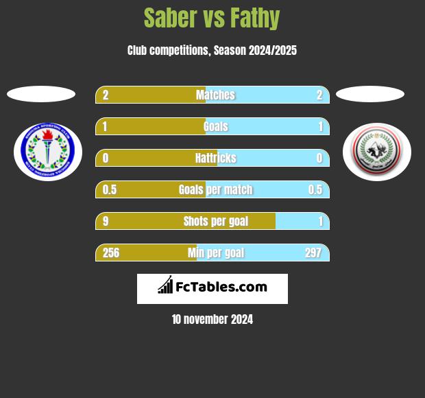 Saber vs Fathy h2h player stats