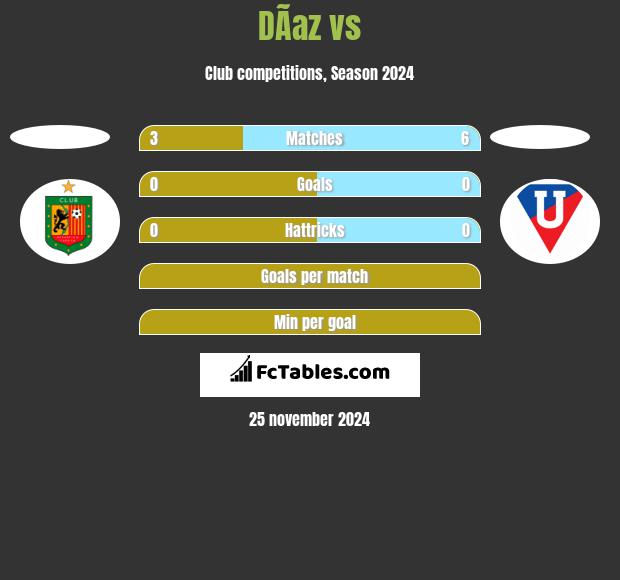 DÃ­az vs  h2h player stats