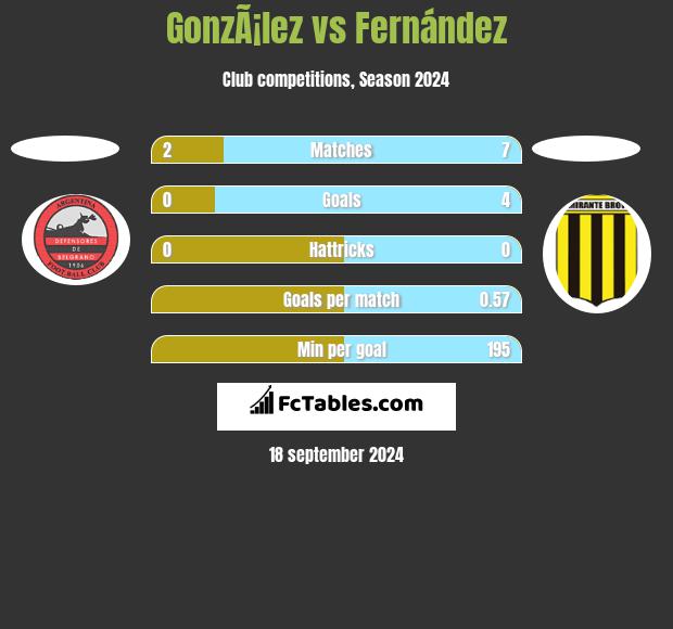 GonzÃ¡lez vs Fernández h2h player stats