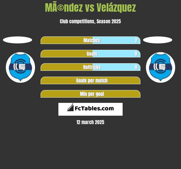 MÃ©ndez vs Velázquez h2h player stats