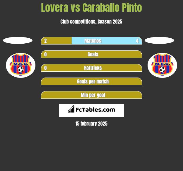 Lovera vs Caraballo Pinto h2h player stats