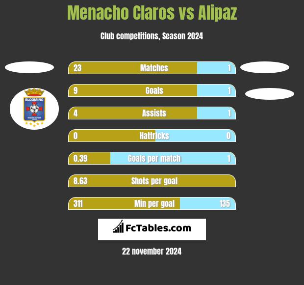 Menacho Claros vs Alipaz h2h player stats