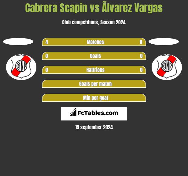 Cabrera Scapin vs Ãlvarez Vargas h2h player stats