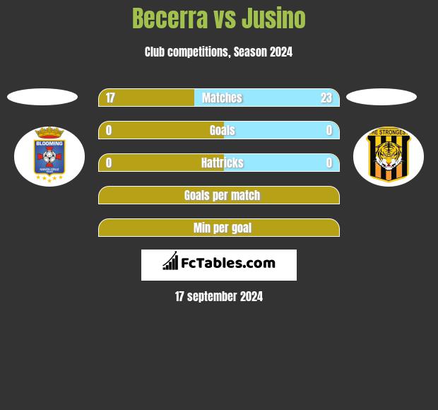 Becerra vs Jusino h2h player stats