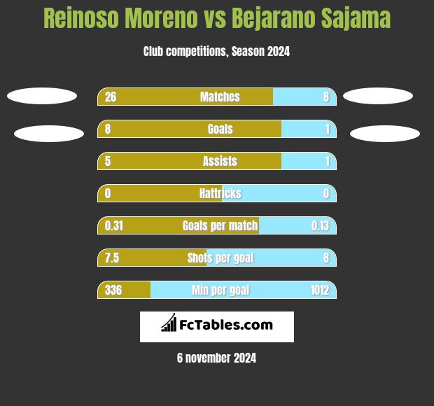 Reinoso Moreno vs Bejarano Sajama h2h player stats