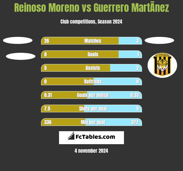 Reinoso Moreno vs Guerrero MartÃ­nez h2h player stats