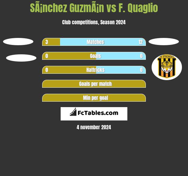 SÃ¡nchez GuzmÃ¡n vs F. Quaglio h2h player stats