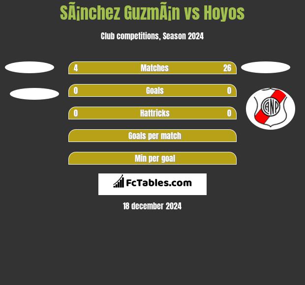 SÃ¡nchez GuzmÃ¡n vs Hoyos h2h player stats