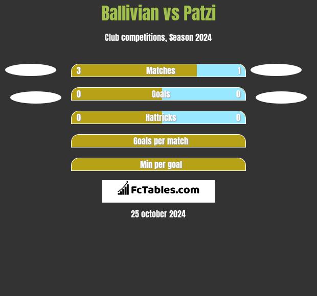 Ballivian vs Patzi h2h player stats