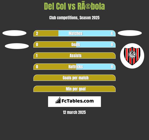 Del Col vs RÃ©bola h2h player stats