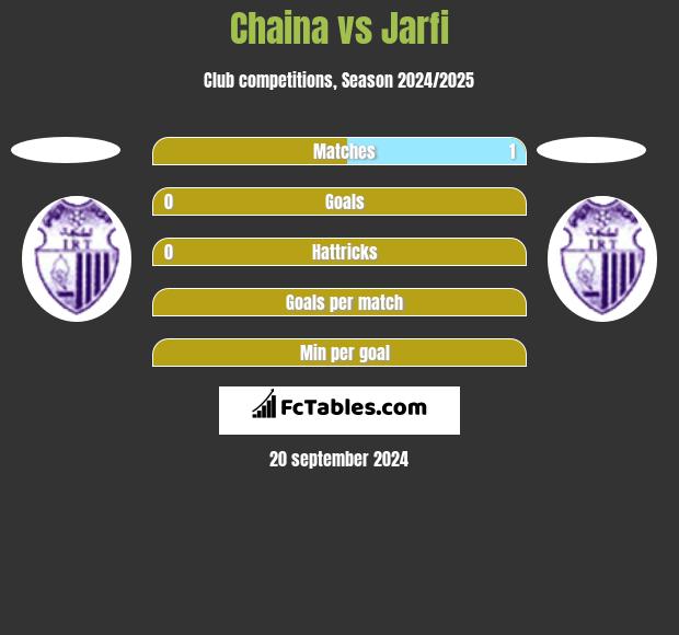 Chaina vs Jarfi h2h player stats