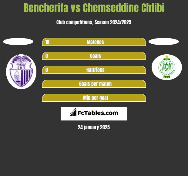 Bencherifa vs Chemseddine Chtibi h2h player stats