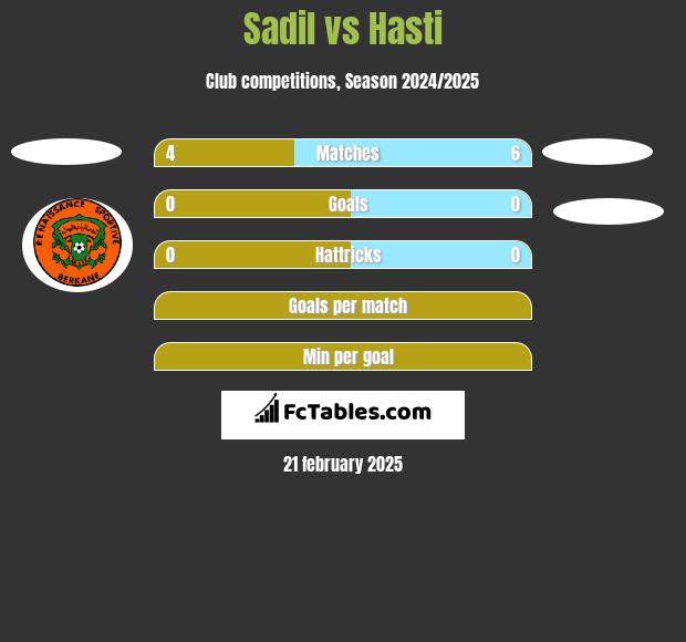 Sadil vs Hasti h2h player stats