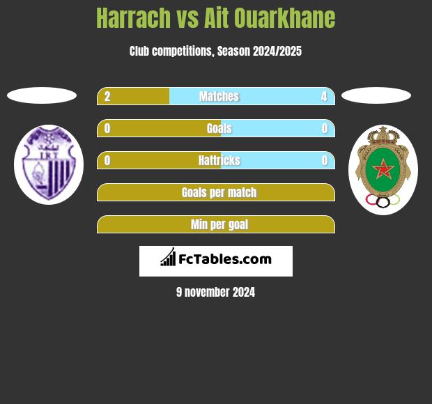 Harrach vs Ait Ouarkhane h2h player stats