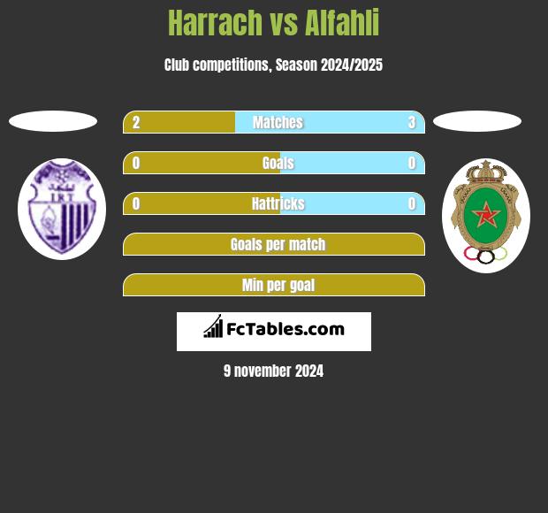 Harrach vs Alfahli h2h player stats