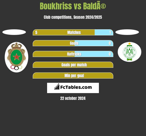 Boukhriss vs BaldÃ© h2h player stats