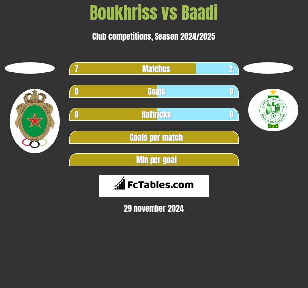 Boukhriss vs Baadi h2h player stats