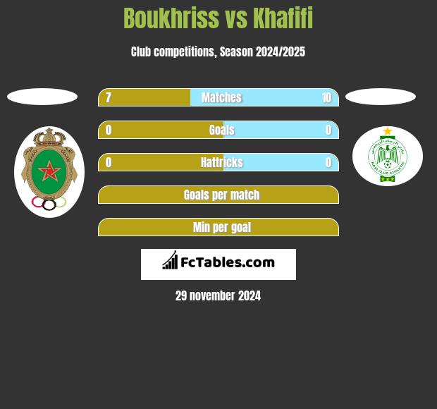 Boukhriss vs Khafifi h2h player stats