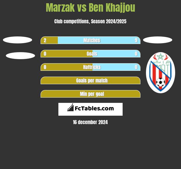 Marzak vs Ben Khajjou h2h player stats