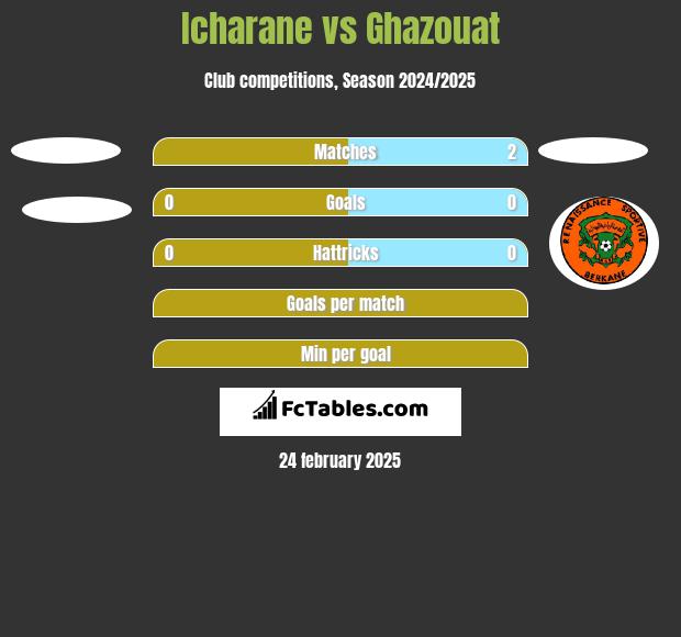 Icharane vs Ghazouat h2h player stats