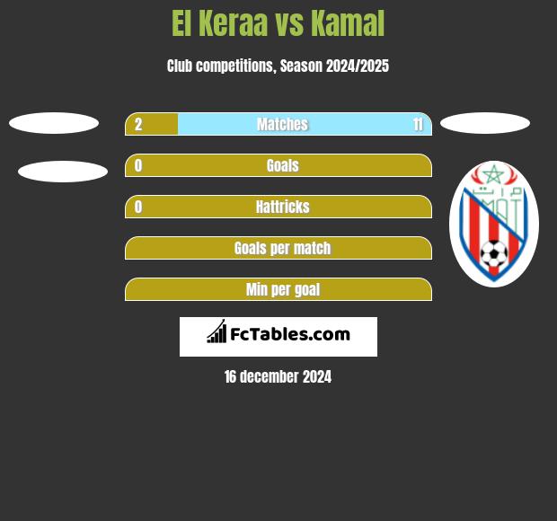 El Keraa vs Kamal h2h player stats