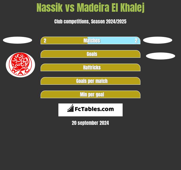 Nassik vs Madeira El Khalej h2h player stats