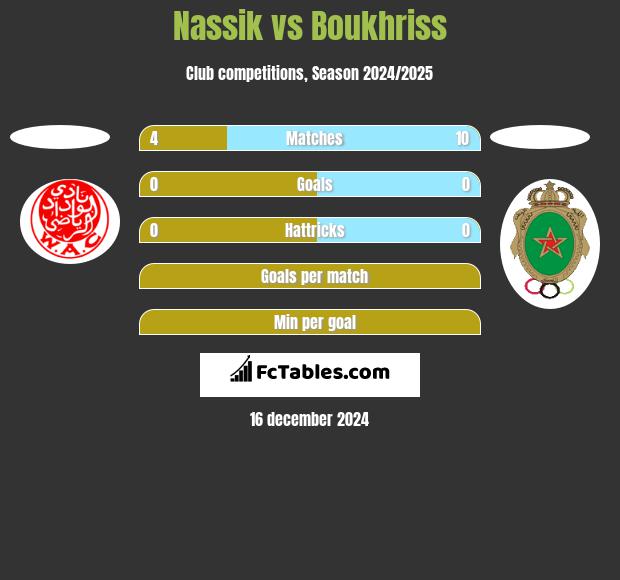 Nassik vs Boukhriss h2h player stats