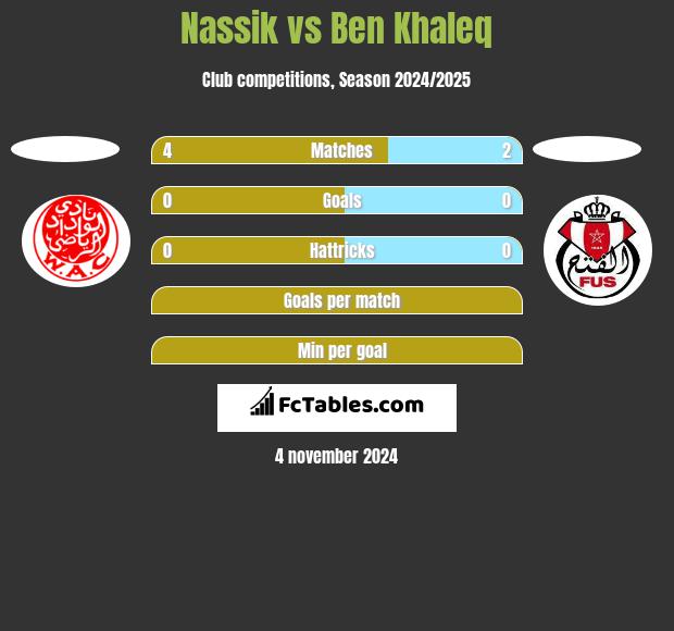 Nassik vs Ben Khaleq h2h player stats