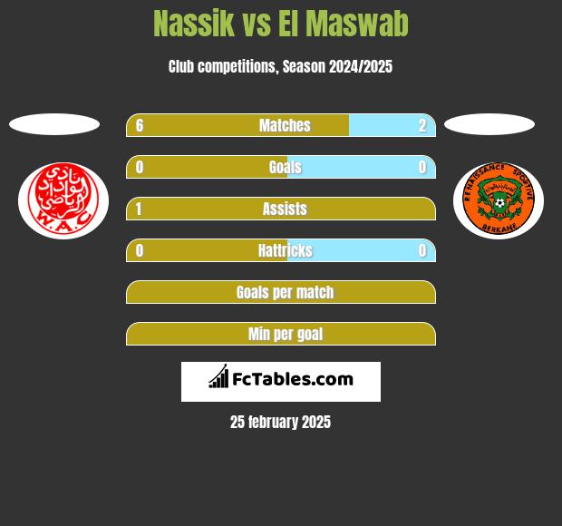 Nassik vs El Maswab h2h player stats