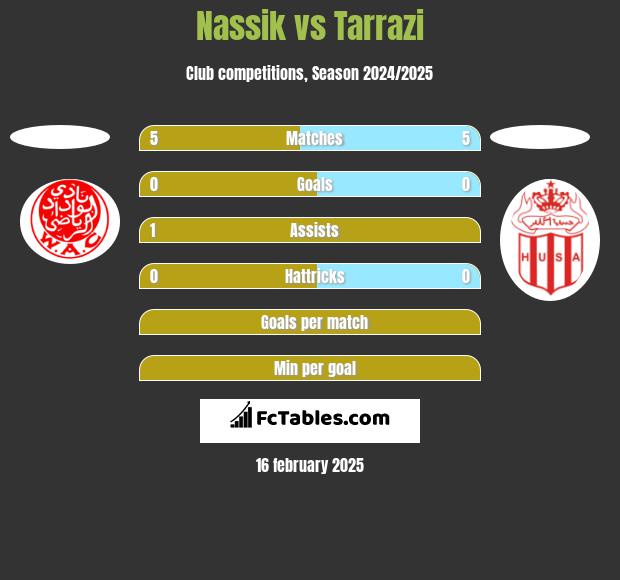 Nassik vs Tarrazi h2h player stats