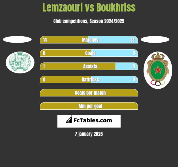 Lemzaouri vs Boukhriss h2h player stats