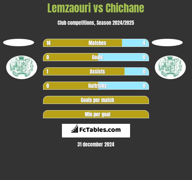 Lemzaouri vs Chichane h2h player stats