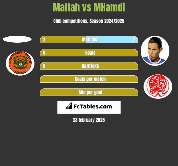 Maftah vs MHamdi h2h player stats