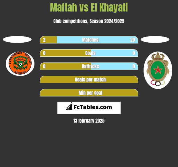 Maftah vs El Khayati h2h player stats