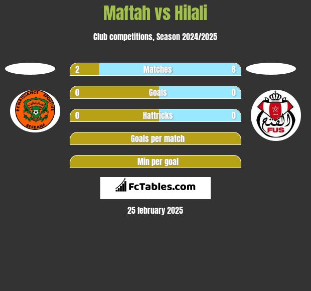 Maftah vs Hilali h2h player stats