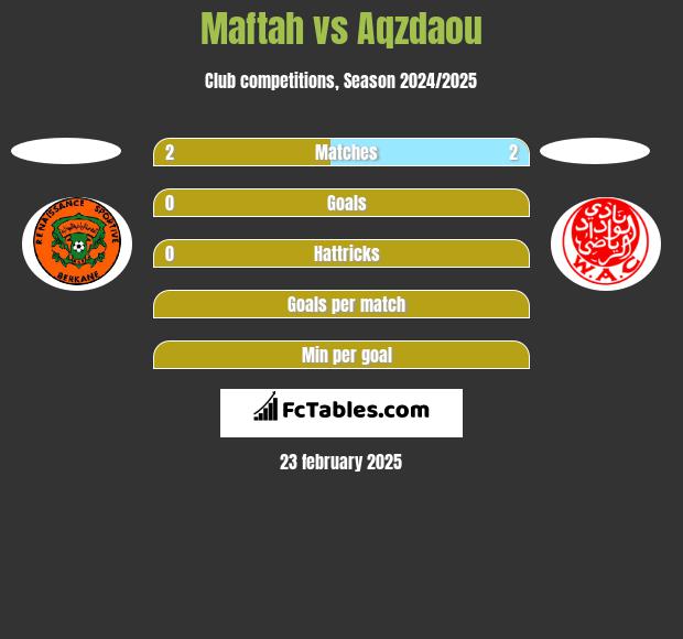 Maftah vs Aqzdaou h2h player stats