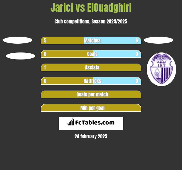 Jarici vs ElOuadghiri h2h player stats