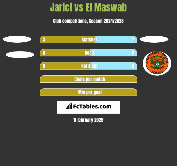 Jarici vs El Maswab h2h player stats